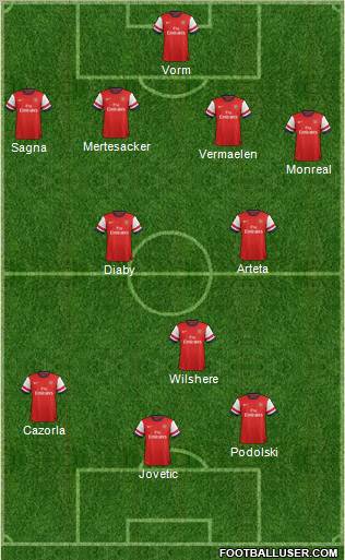 Arsenal Formation 2013