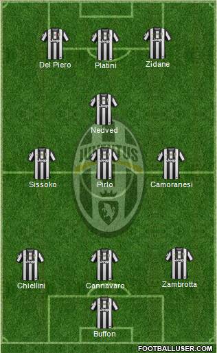 Juventus Formation 2013