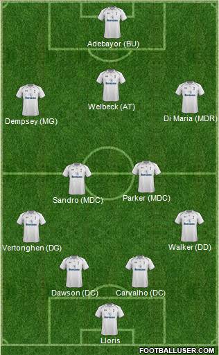 Tottenham Hotspur Formation 2013
