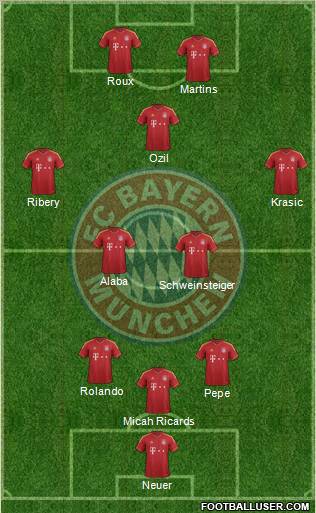 FC Bayern München Formation 2013