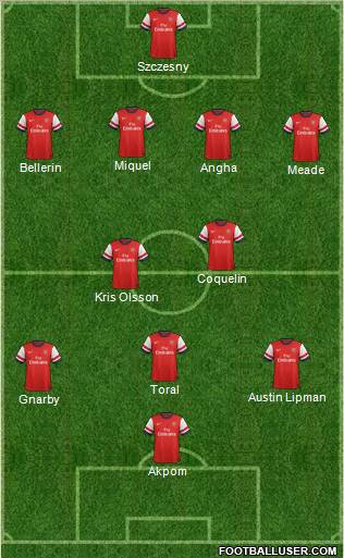 Arsenal Formation 2013