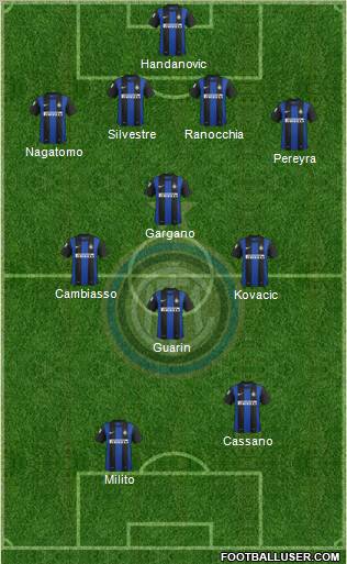 F.C. Internazionale Formation 2013