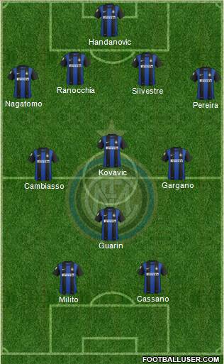F.C. Internazionale Formation 2013