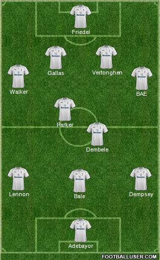 Tottenham Hotspur Formation 2013