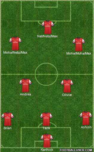 Arsenal Formation 2013