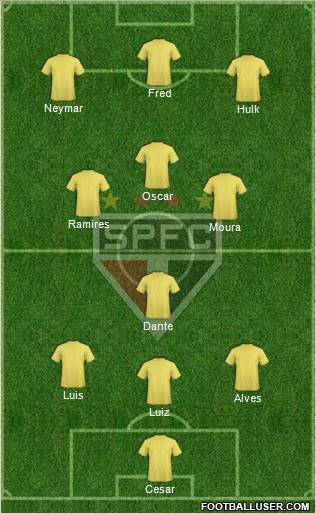 São Paulo FC Formation 2013
