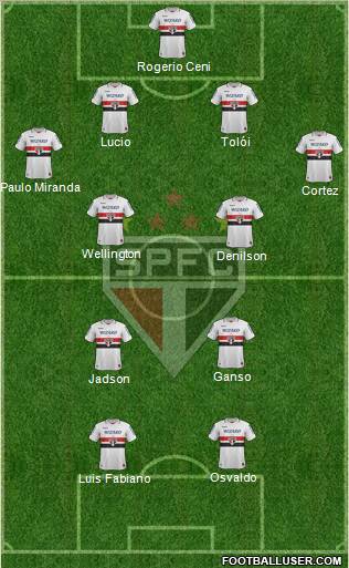 São Paulo FC Formation 2013
