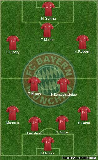 FC Bayern München Formation 2013