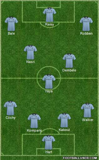 Manchester City Formation 2013