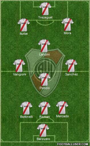 River Plate Formation 2013