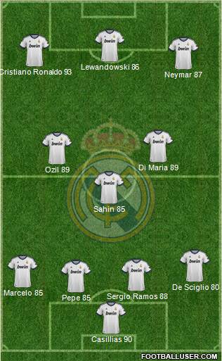 Real Madrid C.F. Formation 2013