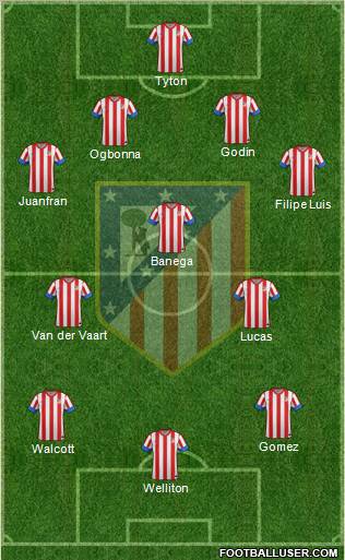 C. Atlético Madrid S.A.D. Formation 2013