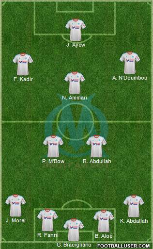 Olympique de Marseille Formation 2013