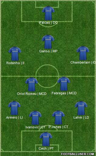 Chelsea Formation 2013