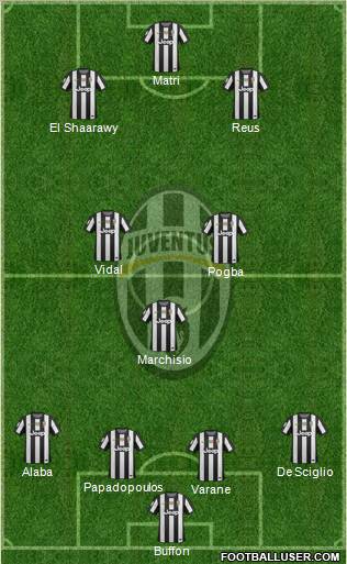 Juventus Formation 2013
