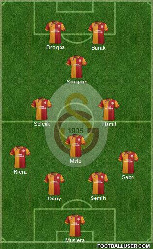 Galatasaray SK Formation 2013