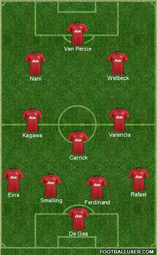 Manchester United Formation 2013