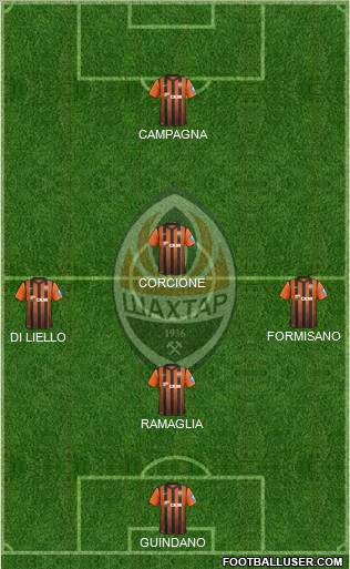 Shakhtar Donetsk Formation 2013