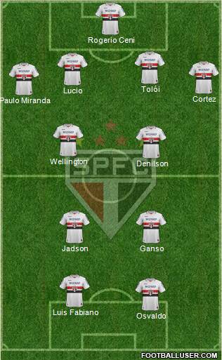 São Paulo FC Formation 2013