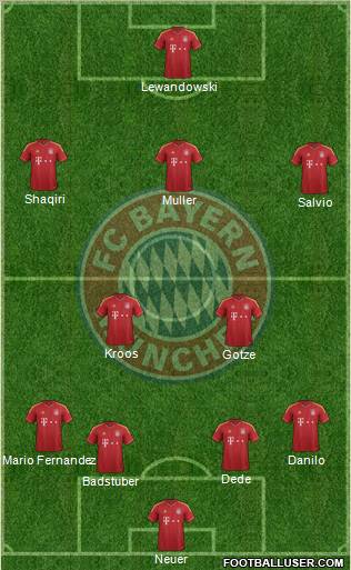 FC Bayern München Formation 2013