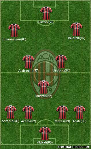 A.C. Milan Formation 2013