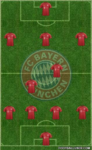 FC Bayern München Formation 2013