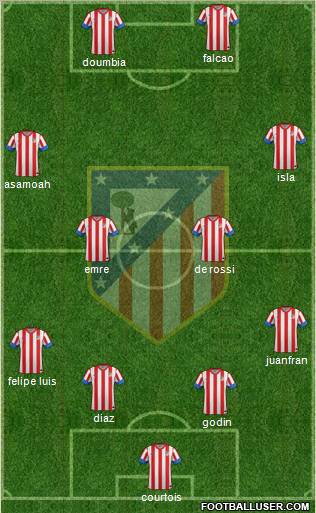 C. Atlético Madrid S.A.D. Formation 2013