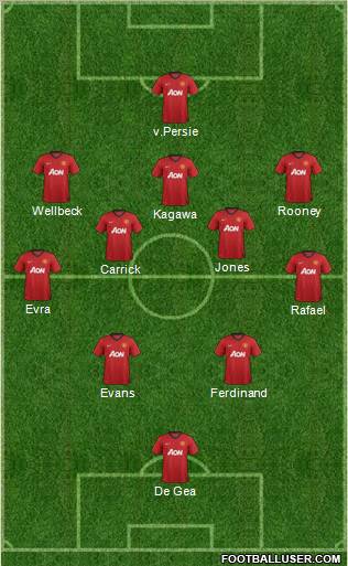 Manchester United Formation 2013