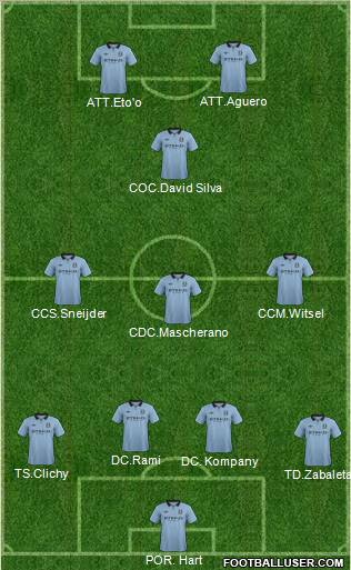 Manchester City Formation 2013