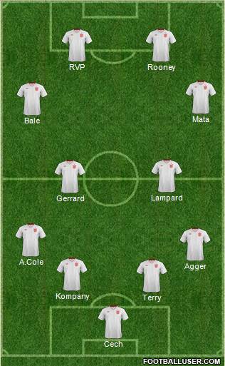 England Formation 2013