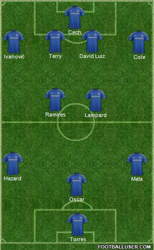 Chelsea Formation 2013