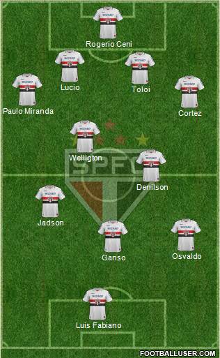 São Paulo FC Formation 2013