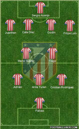 C. Atlético Madrid S.A.D. Formation 2013