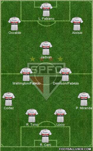 São Paulo FC Formation 2013