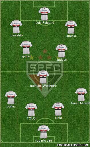 São Paulo FC Formation 2013