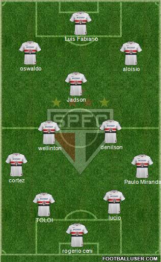 São Paulo FC Formation 2013