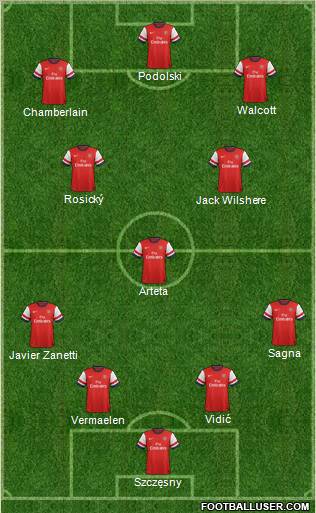Arsenal Formation 2013