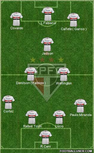 São Paulo FC Formation 2013
