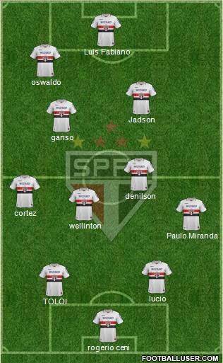 São Paulo FC Formation 2013