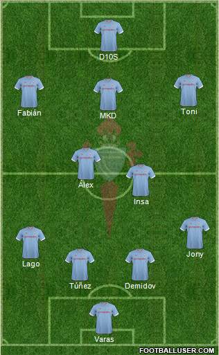 R.C. Celta S.A.D. Formation 2013