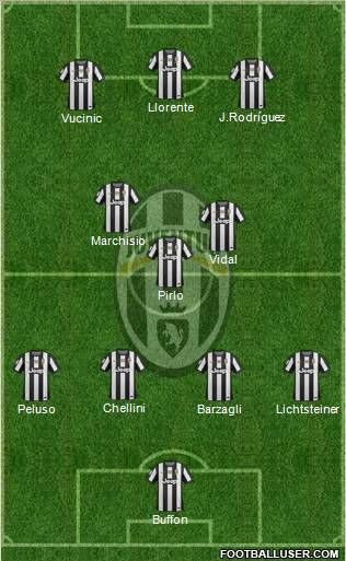 Juventus Formation 2013