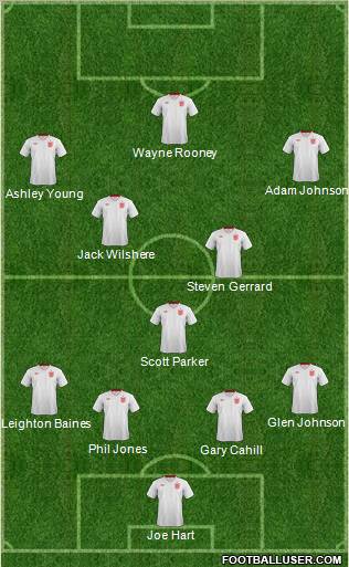 England Formation 2013