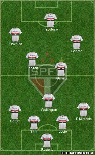 São Paulo FC Formation 2013