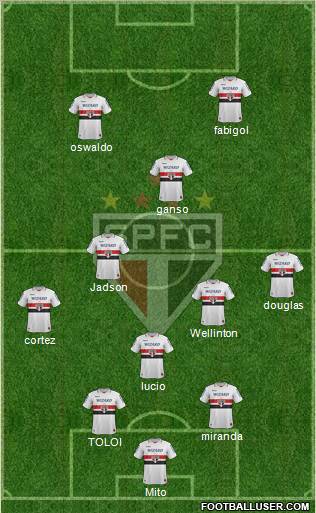 São Paulo FC Formation 2013
