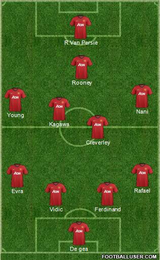 Manchester United Formation 2013