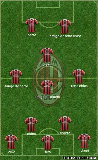 A.C. Milan Formation 2013