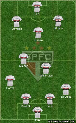 São Paulo FC Formation 2013