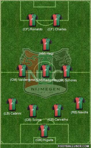 NEC Nijmegen Formation 2013