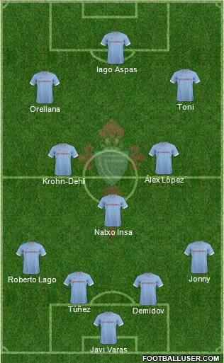 R.C. Celta S.A.D. Formation 2013