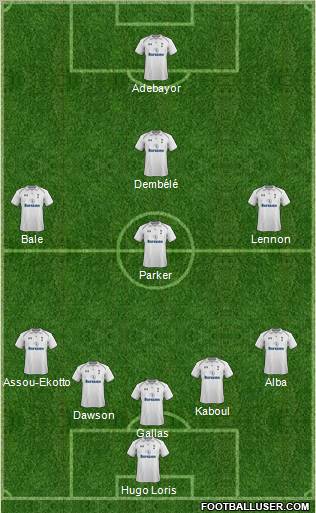 Tottenham Hotspur Formation 2013